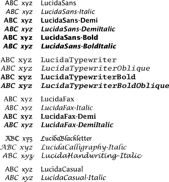 showing of additional fonts