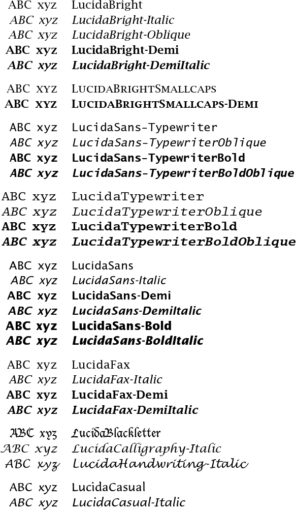 showing of Type 1 Lucida fonts